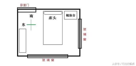 床頭朝大門|床頭朝向怎麼看？6大風水禁忌大解析，打造完美睡眠空間！